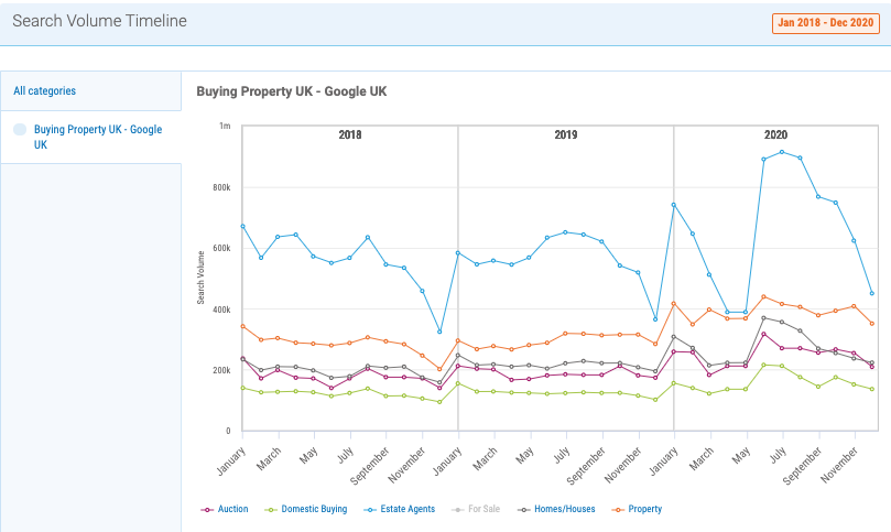 Estate Agents - UK property market 2019-2020