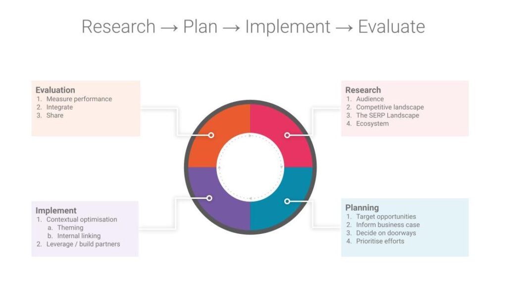 Pi's flywheel strategy