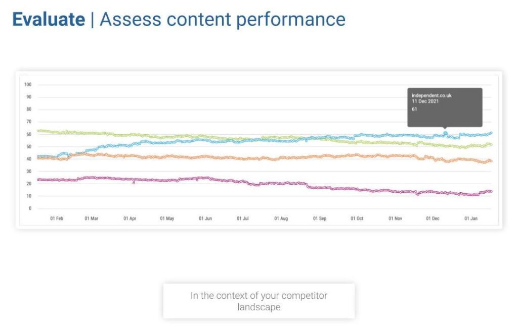 Pi Datametrics | Visibility Index