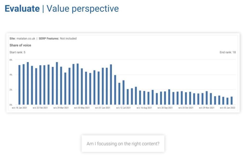 Pi Datametrics | Share of Voice Chart