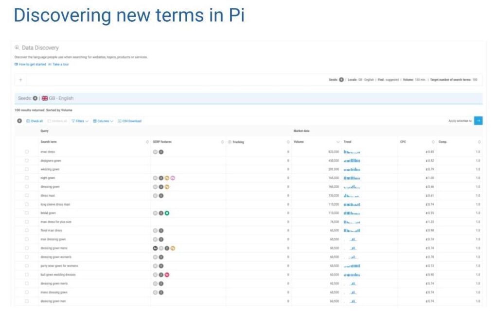 Data Discovery in Pi