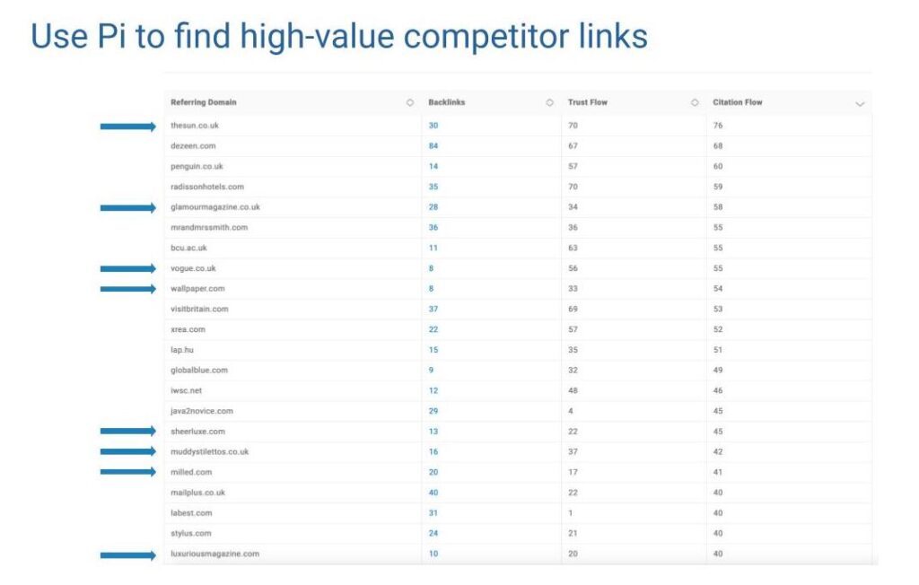 Pi Datametrics | Backlink Tool