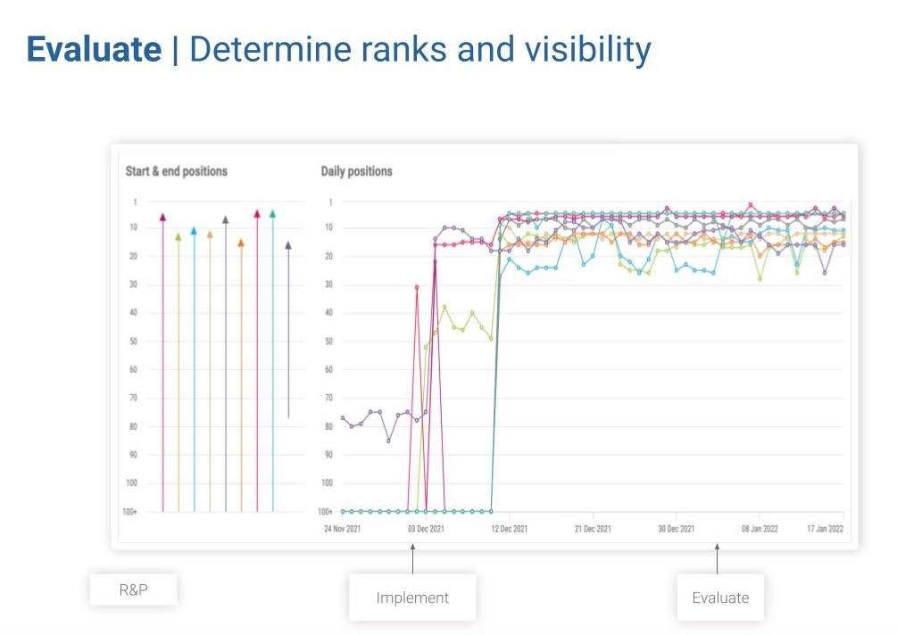 Pi Datametrics | Daily Data