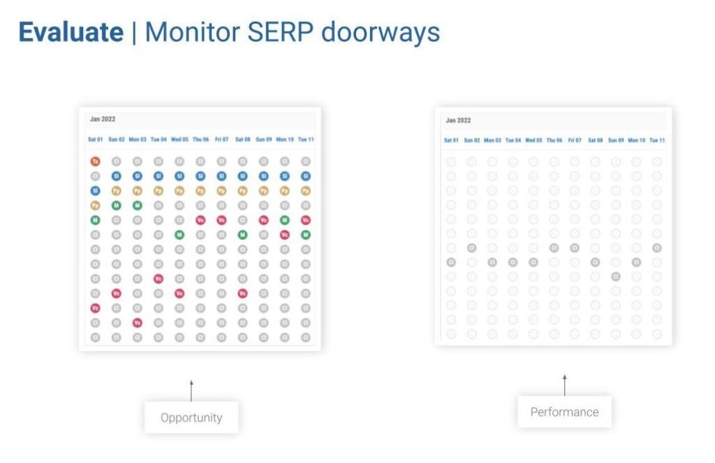 Pi Datametrics | SERP Matrix