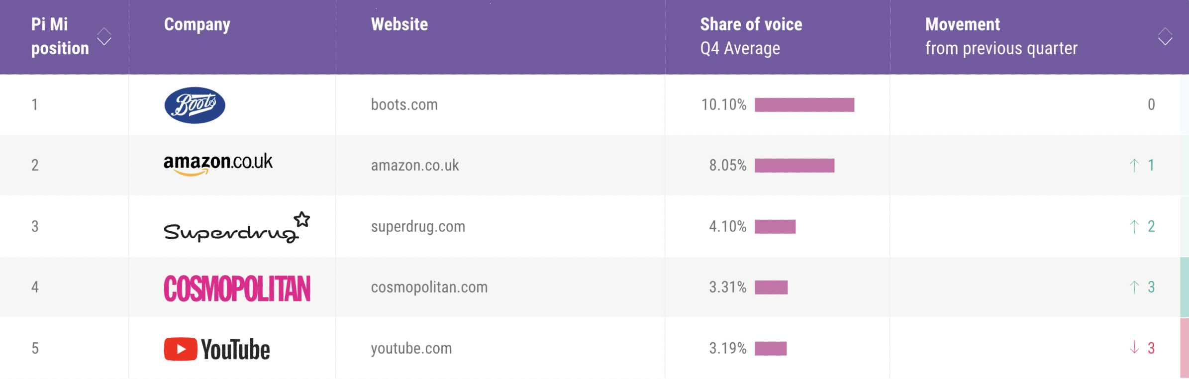 Q4 Beauty Leaderboard