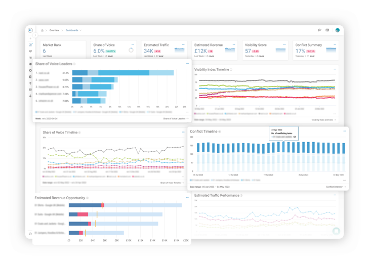 An Enterprise SEO platform to unlock your organic search potential