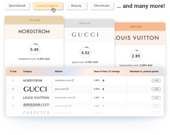 Market Leaderboards showcase the top-performing brands in your sector