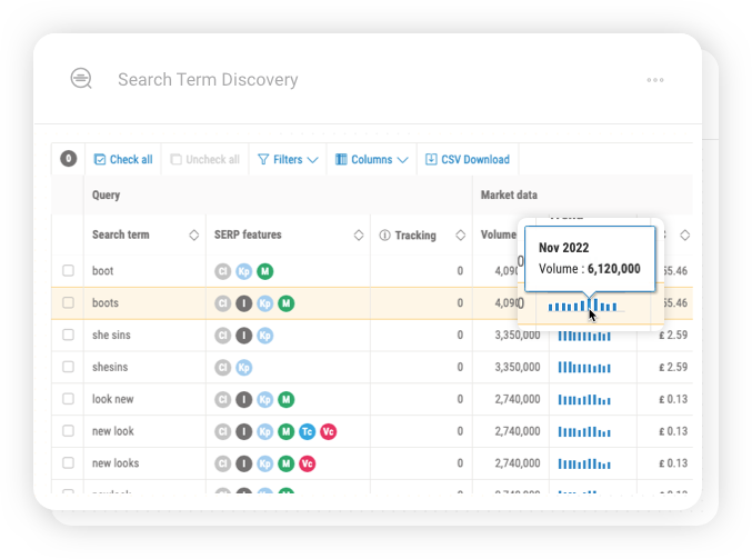 Quickly explore any industry with Pi's enterprise SEO platform