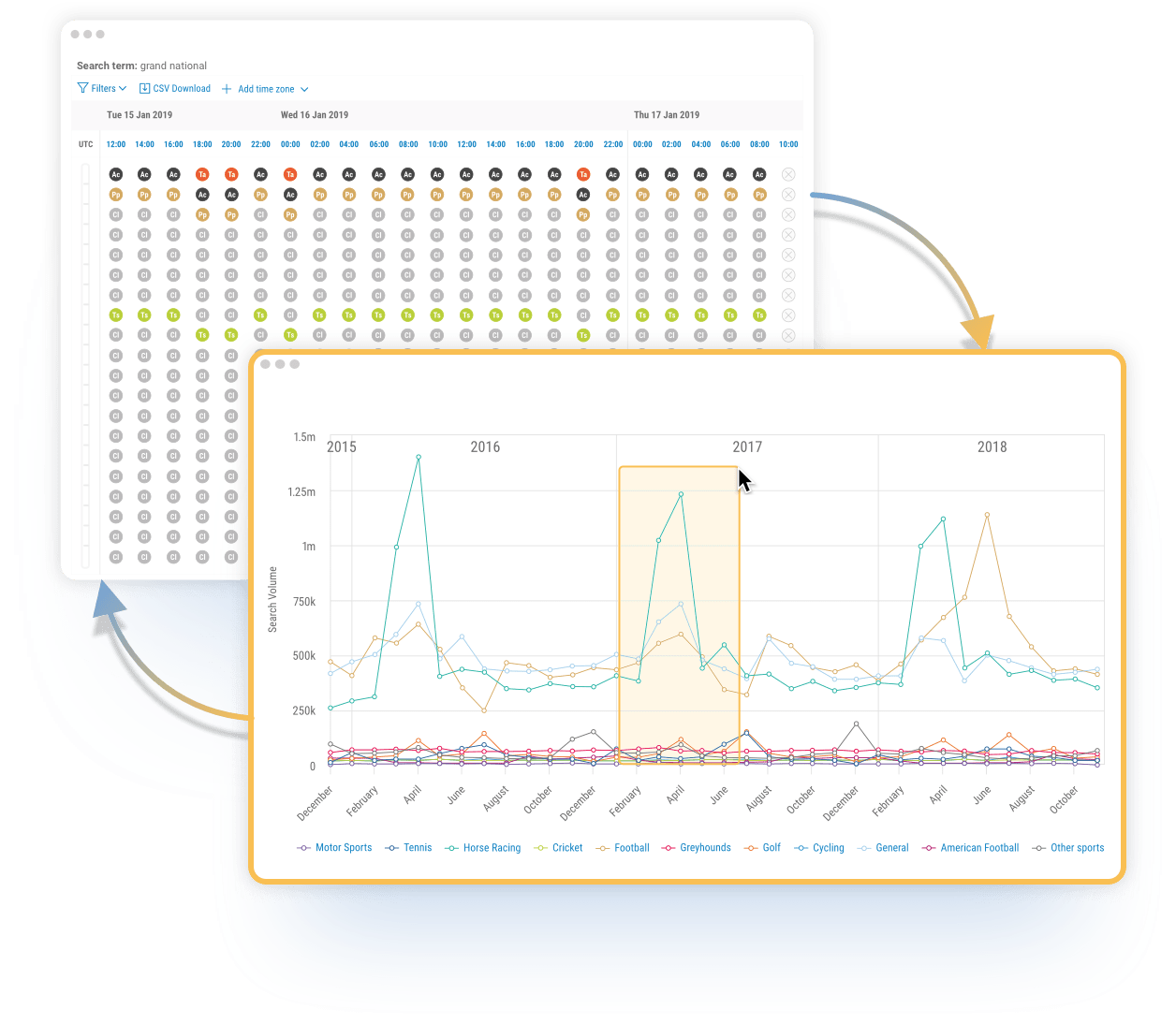 SEO tracking for every objective