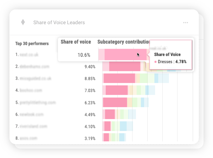 Benchmark your performance against competitors with global seo platform