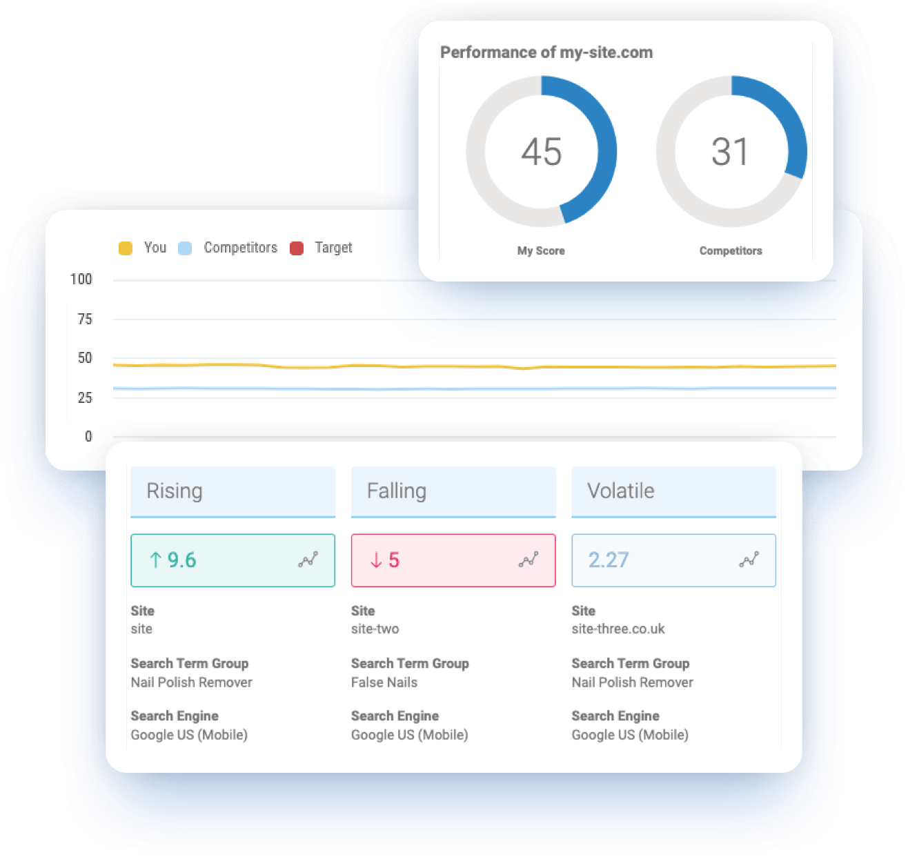 Consistently track your site’s performance